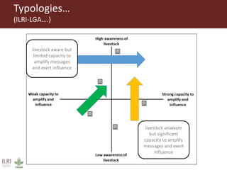 An update on the Global Livestock Advocacy for Development project