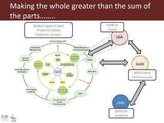 An update on the Global Livestock Advocacy for Development project