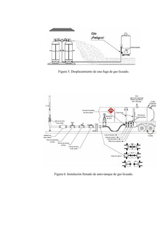 Figura 5. Desplazamiento de una fuga de gas licuado.
Figura 6. Instalación llenado de auto-tanque de gas licuado.
 