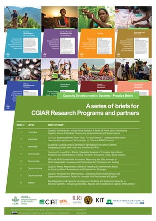 Capacity development (CapDev) is
increasingly acknowledged as a crucial
part of agricultural development. In the
CGIAR Strategic Results Framework(SRF),
CapDev is included as a ‘cross-cutting issue’
and as a strategic enabler of Research for
Development (R4D) impact for CGIAR and
its partners. It goes far beyond the transfer
of knowledge and skills through training,
and cuts across multiple levels.
Recognizing the importance of CapDev,
the SRF established a dedicated Intermediate
Development Outcome (IDO) on CapDev,
targeting the enablement of national partners
and other beneficiaries.
A Seriesof Briefs
about Developing
Capacity Across
Individual,Community,
Organizational and
System Levels
Capacity
Development in
Agri-Food Systems
Capacity Development in Systems - Practice Brief # 1
PhotoCreditbyVivianAtakos(CCAFS) Rationale
In recent years, capacity development
(CapDev) in agricultural research for
development (AR4D) has seen a mix
of traditional approaches along with
experimentation and innovation that has
been recognized as good practice. However,
taking a ‘business-as-usual’ approach still
seems to prevail when it comes to CapDev,
with MSc/PhD training and ‘one-off’
workshops continuing to dominate activities
and investments.
Cross-cutting CapDev piloted in the CGIAR
Research Program (CRP) on Integrated
Systems for the Humid Tropics (Humidtropics)
included elements such as blended
Leveraging
AlternativeLearning
Approachesand
Technologies to
Enhance R4D
Outcomes
Can Our Research
Benefit From ‘Tech,
Fun and Games’?
Capacity Development in Systems - Practice Brief # 2
PhotobyVedChirayath(Samasource)
Rationale
Most recent agricultural research for
development (AR4D) programs, including the
second phase of CGIAR’s Research Programs
(CRP), have a strong focus on addressing
the drivers of poverty and malnutrition by
tailoring interventions using an integrated
systems approach. This approach also
addresses existing social and gendered norms
that may affect the ability of the poor to
access and benefit from research resources
and outcomes. Using an integrated systems
approach has strong implications for the
required capacities of researchers, who are
experts in their own technical areas but may
need help to integrate systems approaches in
their work (i.e. gender and youth analysis
Guided Action
Learning on
Agricultural Innovation
Systems, Integrating
Gender andYouth and
Nutrition inAR4D
Coaching
Capacity Development in Systems - Practice Brief # 3
photo:©WorldFish
Rationale
Agri-food systems are complex and so are
the problems that keep them from functioning
optimally. Problems have different dimensions
(e.g. biophysical, technological, institution-
al) that are embedded across multiple levels
(e.g. farm, community, regional, national).
Further-more, multiple stakeholder groups are
affected by the problem and involved in
exploring solutions. In such a complex web of
dimensions, levels and stakeholders, it is essen-
tial to identify entry points for innovation that
have a high potential return on investments in
terms of achieving development impact, and
are supported by different stakeholder groups.
RAAIS (Rapid Appraisal of Agricultural Innova-
tion Systems) is a tool that can do this.
Integrated
Analysis of Complex
Agricultural Problems
and Identification
of Entry Points
for Innovation in
Agri-Food Systems
Community Level
Entry Points
Capacity Development in Systems - Practice Brief # 4
PhotobyMarcSchut
Rationale
Everybody agrees that science alone cannot
solve the complex agricultural problems that
the world is facing and that multi-stakeholder
processes (MSP) are needed to explore
pathways to overcome these problems. The
Learning System for Agricultural Research for
Development (LESARD) provides integrated
quantitative and qualitative data on MSP
performances through an effective, accessible
and affordable data management system.
It contributes directly to monitoring and
learning in order to improve the effectiveness
and functioning of MSPs for achieving
development impact.
Measuring the
Effectiveness of
Multi-Stakeholder
Processes and
Partnerships for
Innovationand
Scaling
Effective
Multi-Stakeholder
Processes
Capacity Development in Systems - Practice Brief # 5
Photo:GeorginaSmithCIAT
Rationale
contacts with the partners provide sufficient
context for framing and designing the work.
However, there is a real risk that project design
may be suboptimal, especially where CapDev
investments are concerned, unless the project
has clear and reliable information on basic
questions such as: Whose capacities?
Effective Targeting
of Interventi
Based on Capa
Needs Assessme
and Intervention
Strategies
Capacity Needs
Assessments
Capacity Development in Systems - Practice Brief # 6
PhotobyOllivierGirard(CIFOR)
Rationale
learning materials and approaches”, which
most CRP have prioritized. This includes:
content development, adult learning theory
and instructional design, and harnessing
technology for CapDev initiatives. However,
it is still rare to find rigorous evaluations –
both of effectiveness as well as return on
investment – of investments in CapDev.
Effectiveness
Capacity
Development
Effectiveness
Capacity Development in Systems - Practice Brief # 7
Photocredit:IFPRIFarhaKhan
Rationale
CGIAR Strategy and Results
)2016-2030, siteintegration
entities to“coordinate with
sure that, in keygeographies,
re aligned formaximum
ers a valuable entry point
ordinated, alignedand
pacitydevelopment
(CapDev) activities at country-level as a key
delivery mechanism towardsimpact.
Leveraging Building andThe starting point of any capacity Capacity Development (CapDev) inthe first According to the
ons development (CapDev) planning process Instructional Design round of CGIAR Research Programs (CRPs) Sustaining Capacity Framework(SRF
should be an assessment of existing capacities, saw a mix of traditional approaches along aims for CGIAR
city and a comparison with the capacities needed and Experimental with experimentation and innovation that in National Systems each other to en
to carry out the intended activities along a has been recognized as good practice. The (their) activitiesa
nts project’s impact pathway. Currently, CGIAR Research Design CGIAR CapDev Framework takesa broad,
Through Coordinated, impact.” Thisoff
Research Programs (CRP) rarely carryout such holistic approach, with nine defined elements, for achieving co
assessments, and instead assumethat previous including “Design and deliveryof innovative collaborativeca
to Increase the Aligned and
Collaborative CapDev
of CapDev Interventions
Site Integration
and Capacity
Development
Capacity Development in Systems - Practice Brief # 8
Photocredit:ILRI/CammilleHanotte
BRIEF# LEVEL TITLE OFBRIEF
1 Overview
Capacity Development in Agri-Food Systems: A Series of Briefs about Developing
Capacity Across Individual, Community, Organizational and System Levels
2 Individual
Can Our Research Benefit From ‘Tech, Fun and Games’?: Leveraging Alternative
Learning Approaches and Technologies to Enhance R4D Outcomes
3 Individual
Coaching: Guided Action Learning on Agricultural Innovation Systems,
Integrating Gender and Youth and Nutrition in AR4D
4 Community
Community Level Entry Points: Integrated Analysis of Complex Agricultural
Problems and Identification of Entry Points for Innovation in Agri-Food Systems
5 Community
Effective Multi-Stakeholder Processes: Measuring the Effectiveness of
Multi-Stakeholder Processes and Partnerships for Innovation and Scaling
6 Organizational
Capacity Needs Assessments: Effective Targeting of Interventions Based
on Capacity Needs Assessments and Intervention Strategies
7 Organizational
Capacity Development Effectiveness: Leveraging Instructional Design and
Experimental Research Design to Increase the Effectiveness of CapDev
8 System
Site Integration and Capacity Development: Building and Sustaining Capacity in
National Systems Through Coordinated, Aligned and Collaborative CapDev Interventions
Capacity Development in Systems - Practice Briefs
Aseriesof briefsfor
CGIARResearch Programs andpartners
This document is licensed for use under the Creative Commons Attribution 4.0.            November 2016
We thank all donors and organizations which globally support its work through their contributions to the CGIAR system
 