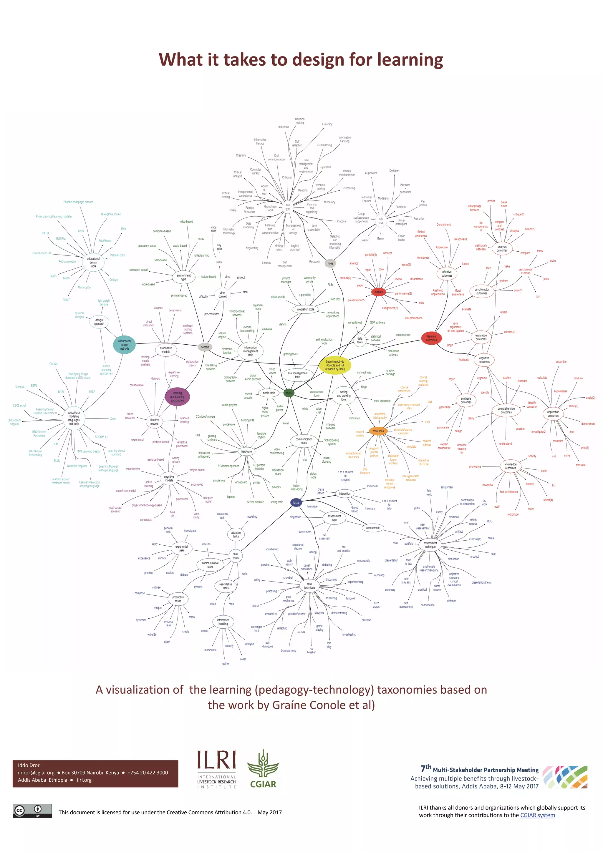 What it takes to design for learning | PDF