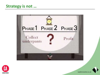 rapidinnovation.co.uk
Strategy is not …
 