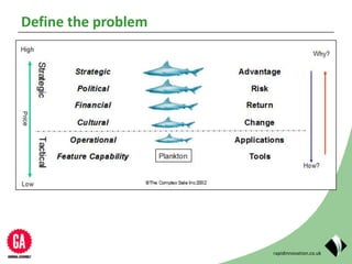 rapidinnovation.co.uk
Define the problem
 