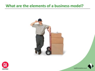 rapidinnovation.co.uk
What are the elements of a business model?
 