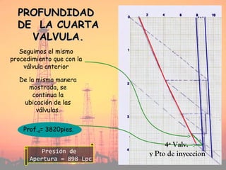 PROFUNDIDADPROFUNDIDAD
DE LA CUARTADE LA CUARTA
VALVULA.VALVULA.
Seguimos el mismo
procedimiento que con la
válvula anterior
Prof.4= 3820pies.
De la misma manera
mostrada, se
continua la
ubicación de las
válvulas.
4ª Valv.
y Pto de inyeccionPresión de
Apertura = 898 Lpc
 