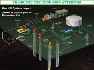 Gas lift design | PDF