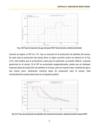 CAPÍTULO 4: ANÁLISIS DE RESULTADOS




         Fig. 4.30 Tasa de inyección de gas del pozo PA37 favoreciendo y desfavoreciéndolo


Cuando se asigna un WF de 1.01, hay un aumento en la producción de petróleo del campo.
En este caso la producción del campo tiene un ligero aumento (cómo se observa en la Fig.
4.31), esto implica que si se favorece a este pozo en particular, se pueden obtener mayores
ganancias en el campo. Si el WF es aumentado exageradamente, puede que se obtengan
mayores tasas de producción de petróleo en el pozo; pero se inyecta mayor cantidad de gas a
ese mismo pozo, obteniendo menores tasas de producción para el campo. Este
comportamiento puede observarse en el siguiente gráfico:




  Fig. 4.31 Tasa de producción de petróleo del campo favoreciendo y desfavoreciendo al pozo PA37



                                                93
 