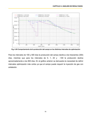 CAPÍTULO 4: ANÁLISIS DE RESULTADOS




   Fig. 4.36 Comportamiento de la producción del campo en los distintos intervalos de optimización


Para los intervalos de 100 y 500 días la producción del campo declina a los trescientos (300)
días, mientras que para los intervalos de 0, 1, 25 y                 -100 la producción declina
aproximadamente a los 800 días. En el gráfico anterior se demuestra la necesidad de definir
intervalos optimización más cortos ya que el campo puede requerir la inyección de gas con
antelación.




                                                 98
 
