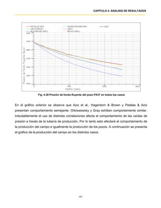CAPÍTULO 4: ANÁLISIS DE RESULTADOS




                Fig. 4.38 Presión de fondo fluyente del pozo PA37 en todos los casos


En el gráfico anterior se observa que Aziz et al., Hagerdorn & Brown y Petalas & Aziz
presentan comportamiento semejante. Orkiswewsky y Gray exhiben comportamiento similar.
Indudablemente el uso de distintas correlaciones afecta el comportamiento de las caídas de
presión a través de la tubería de producción. Por lo tanto esto afectará el comportamiento de
la producción del campo e igualmente la producción de los pozos. A continuación se presenta
el gráfico de la producción del campo en los distintos casos.




                                               101
 