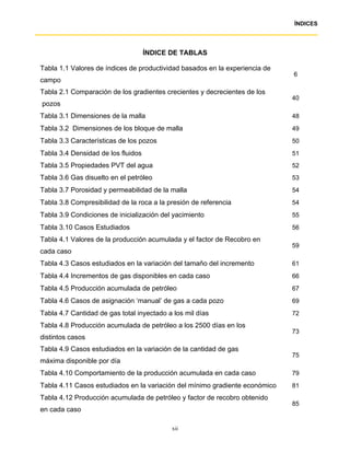 ÍNDICES




                                    ÍNDICE DE TABLAS

Tabla 1.1 Valores de índices de productividad basados en la experiencia de
                                                                             6
campo
Tabla 2.1 Comparación de los gradientes crecientes y decrecientes de los
                                                                             40
pozos
Tabla 3.1 Dimensiones de la malla                                            48
Tabla 3.2 Dimensiones de los bloque de malla                                 49
Tabla 3.3 Características de los pozos                                       50
Tabla 3.4 Densidad de los fluidos                                            51
Tabla 3.5 Propiedades PVT del agua                                           52
Tabla 3.6 Gas disuelto en el petróleo                                        53
Tabla 3.7 Porosidad y permeabilidad de la malla                              54
Tabla 3.8 Compresibilidad de la roca a la presión de referencia              54
Tabla 3.9 Condiciones de inicialización del yacimiento                       55
Tabla 3.10 Casos Estudiados                                                  56
Tabla 4.1 Valores de la producción acumulada y el factor de Recobro en
                                                                             59
cada caso
Tabla 4.3 Casos estudiados en la variación del tamaño del incremento         61
Tabla 4.4 Incrementos de gas disponibles en cada caso                        66
Tabla 4.5 Producción acumulada de petróleo                                   67
Tabla 4.6 Casos de asignación ‘manual’ de gas a cada pozo                    69
Tabla 4.7 Cantidad de gas total inyectado a los mil días                     72
Tabla 4.8 Producción acumulada de petróleo a los 2500 días en los
                                                                             73
distintos casos
Tabla 4.9 Casos estudiados en la variación de la cantidad de gas
                                                                             75
máxima disponible por día
Tabla 4.10 Comportamiento de la producción acumulada en cada caso            79
Tabla 4.11 Casos estudiados en la variación del mínimo gradiente económico   81
Tabla 4.12 Producción acumulada de petróleo y factor de recobro obtenido
                                                                             85
en cada caso

                                           xii
 