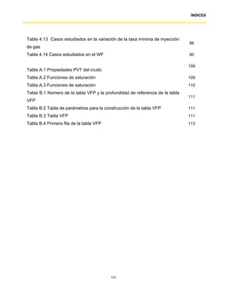 ÍNDICES




Tabla 4.13 Casos estudiados en la variación de la tasa mínima de inyección
                                                                              86
de gas
Tabla 4.14 Casos estudiados en el WF                                          90

                                                                              109
Tabla A.1 Propiedades PVT del crudo
Tabla A.2 Funciones de saturación                                             109
Tabla A.3 Funciones de saturación                                             110
Tabla B.1 Número de la tabla VFP y la profundidad de referencia de la tabla
                                                                              111
VFP
Tabla B.2 Tabla de parámetros para la construcción de la tabla VFP            111
Tabla B.3 Tabla VFP                                                           111
Tabla B.4 Primera fila de la tabla VFP                                        113




                                         xiii
 
