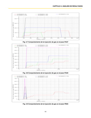 CAPÍTULO 4: ANÁLISIS DE RESULTADOS




Fig. 4.7 Comportamiento de la inyección de gas en el pozo PA37




Fig. 4.8 Comportamiento de la inyección de gas en el pozo PA44




Fig. 4.9 Comportamiento de la inyección de gas en el pozo PB55




                             64
 