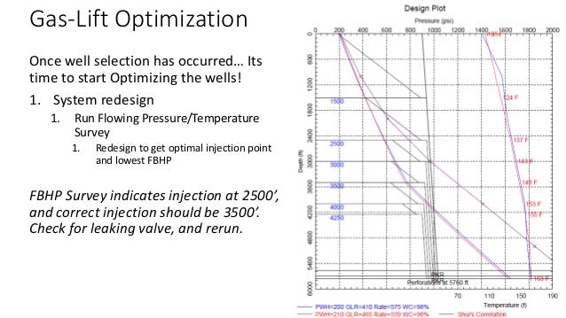 Gas Lift Optimization and Troubleshooting