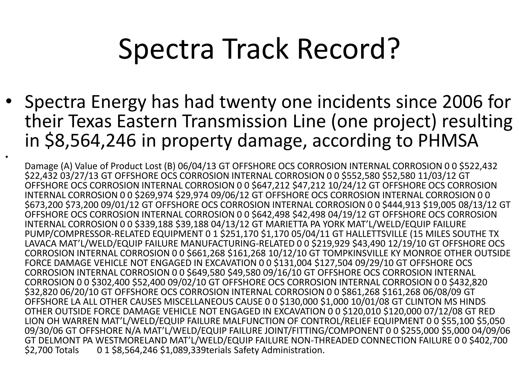 Spectra Track Record?
• Spectra Energy has had twenty one incidents since 2006 for
their Texas Eastern Transmission Line (one project) resulting
in $8,564,246 in property damage, according to PHMSA
•
Damage (A) Value of Product Lost (B) 06/04/13 GT OFFSHORE OCS CORROSION INTERNAL CORROSION 0 0 $522,432
$22,432 03/27/13 GT OFFSHORE OCS CORROSION INTERNAL CORROSION 0 0 $552,580 $52,580 11/03/12 GT
OFFSHORE OCS CORROSION INTERNAL CORROSION 0 0 $647,212 $47,212 10/24/12 GT OFFSHORE OCS CORROSION
INTERNAL CORROSION 0 0 $269,974 $29,974 09/06/12 GT OFFSHORE OCS CORROSION INTERNAL CORROSION 0 0
$673,200 $73,200 09/01/12 GT OFFSHORE OCS CORROSION INTERNAL CORROSION 0 0 $444,913 $19,005 08/13/12 GT
OFFSHORE OCS CORROSION INTERNAL CORROSION 0 0 $642,498 $42,498 04/19/12 GT OFFSHORE OCS CORROSION
INTERNAL CORROSION 0 0 $339,188 $39,188 04/13/12 GT MARIETTA PA YORK MAT’L/WELD/EQUIP FAILURE
PUMP/COMPRESSOR-RELATED EQUIPMENT 0 1 $251,170 $1,170 05/04/11 GT HALLETTSVILLE (15 MILES SOUTHE TX
LAVACA MAT’L/WELD/EQUIP FAILURE MANUFACTURING-RELATED 0 0 $219,929 $43,490 12/19/10 GT OFFSHORE OCS
CORROSION INTERNAL CORROSION 0 0 $661,268 $161,268 10/12/10 GT TOMPKINSVILLE KY MONROE OTHER OUTSIDE
FORCE DAMAGE VEHICLE NOT ENGAGED IN EXCAVATION 0 0 $131,004 $127,504 09/29/10 GT OFFSHORE OCS
CORROSION INTERNAL CORROSION 0 0 $649,580 $49,580 09/16/10 GT OFFSHORE OCS CORROSION INTERNAL
CORROSION 0 0 $302,400 $52,400 09/02/10 GT OFFSHORE OCS CORROSION INTERNAL CORROSION 0 0 $432,820
$32,820 06/20/10 GT OFFSHORE OCS CORROSION INTERNAL CORROSION 0 0 $861,268 $161,268 06/08/09 GT
OFFSHORE LA ALL OTHER CAUSES MISCELLANEOUS CAUSE 0 0 $130,000 $1,000 10/01/08 GT CLINTON MS HINDS
OTHER OUTSIDE FORCE DAMAGE VEHICLE NOT ENGAGED IN EXCAVATION 0 0 $120,010 $120,000 07/12/08 GT RED
LION OH WARREN MAT’L/WELD/EQUIP FAILURE MALFUNCTION OF CONTROL/RELIEF EQUIPMENT 0 0 $55,100 $5,050
09/30/06 GT OFFSHORE N/A MAT’L/WELD/EQUIP FAILURE JOINT/FITTING/COMPONENT 0 0 $255,000 $5,000 04/09/06
GT DELMONT PA WESTMORELAND MAT’L/WELD/EQUIP FAILURE NON-THREADED CONNECTION FAILURE 0 0 $402,700
$2,700 Totals 0 1 $8,564,246 $1,089,339terials Safety Administration.
 