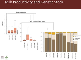 Livestock, human welfare, and sustainability: The challenge of harmonizing farmer interview data from 30+ countries and conducting coherent analyses