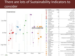 Livestock, human welfare, and sustainability: The challenge of harmonizing farmer interview data from 30+ countries and conducting coherent analyses