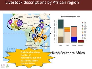 Livestock, human welfare, and sustainability: The challenge of harmonizing farmer interview data from 30+ countries and conducting coherent analyses
