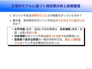 定量的モデルに基づく時空間分析と政策提言定量的モデルに基づく時空間分析と政策提言
ガソリン不足は市町村ごとにどの程度ちがっていたのか？
震災後，各市町村のガソリン不足は日々どのように変化した
のか？
• 太平洋側 (岩手・宮城) の消失需要は，日本海側 (青森・秋
田・山形) の約 4 倍．
• 日本海側のガソリン不足は震災 10 日後でほぼ解消した．
• 宮城県や岩手沿岸部の一部の市町村では，震災 3 週間後
でもガソリン不足が解消されなかった．
19 / 43
 