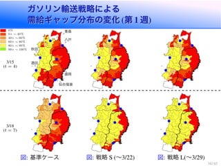 ガソリン輸送戦略による
需給ギャップ分布の変化 (第 1 週)
ガソリン輸送戦略による
需給ギャップ分布の変化 (第 1 週)
酒田
秋田
青森
八戸
盛岡
仙台塩釜
図: 基準ケース 図: 戦略 S (〜3/22) 図: 戦略 L(〜3/29)
3/15
(t = 4)
3/18
(t = 7)
0%
0+ ∼ 40%
40+ ∼ 60%
60+ ∼ 80%
80+ ∼ 99%
99+ ∼ 100%
34 / 43
 