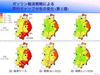 ガソリン輸送戦略による
需給ギャップ分布の変化 (第 2 週)
ガソリン輸送戦略による
需給ギャップ分布の変化 (第 2 週)
酒田
秋田
青森
八戸
盛岡
仙台塩釜
図: 基準ケース 図: 戦略 S(〜3/22) 図: 戦略 L (〜3/29)
3/22
(t = 11)
3/25
(t = 14)
0%
0+ ∼ 40%
40+ ∼ 60%
60+ ∼ 80%
80+ ∼ 99%
99+ ∼ 100%
35 / 43
 