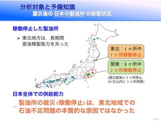 分析対象と予備知識
震災後の 日本の製油所 の被害状況
分析対象と予備知識
震災後の 日本の製油所 の被害状況
稼働停止した製油所
東北地方は，長期間
原油精製能力を失った
東北：1 ヶ所中
1 ヶ所稼働停止
関東：8 ヶ所中
2 ヶ所稼働停止
(震災直後に 5 ヶ所停止，
10 日以内に 3 ヶ所再開)
日本全体での供給能力
⇒
製油所の被災 (稼働停止) は，東北地域での
石油不足問題の本質的な原因ではなかった
7 / 43
 