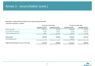  	
  Annex	
  1	
  -­‐	
  reconcilia6on	
  (cont.)	
  



 Reconciliation of Adjusted Profit to Profit for the three and nine month periods ended:
  (All amounts expressed in U.S. Dollars)
                                                                               For the three months ended                            For the nine months ended
                                                                    September 30, 2011              September 30, 2012     September 30, 2011         September 30, 2012
 Profit for the period                                                         4,571,575                      2,923,994             14,056,658                   1,542,931
 Loss on interest rate swaps, net                                                232,639                      1,746,781                232,639                   6,993,147
 Foreign exchange (gains)/losses                                                   9,892                       (625,791)               (38,718)                  157,644


 Adjusted Profit                                                               4,814,106                      4,044,984              14,250,579                  8,693,722
 Non-controlling interest                                                              —                             —                 316,973                         —


 Adjusted Profit attributable to owners of the Group                           4,814,106                      4,044,984             14,567,552                   8,693,722




                                                                                           16	
  
 