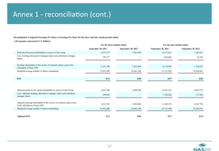  	
  Annex	
  1	
  -­‐	
  reconcilia6on	
  (cont.)	
  

  Reconciliation of Adjusted Earnings Per Share to Earnings Per Share for the three and nine month periods ended:
  (All amounts expressed in U.S. Dollars)
                                                                                             For the three months ended                                  For the nine months ended
                                                                                 September 30, 2011                 September 30, 2012       September 30, 2011            September 30, 2012
     Profit for the period attributable to owners of the Group                                4,571,575                         2,923,994              14,373,631                      1,542,931
     Less: Earnings allocated to manager shares and subsidiary manager
                                                                                               379,777                                   —               1,242,669                        22,704
     shares


     Earnings attributable to the owners of common shares used in the
                                                                                              4,191,798                         2,923,994              13,130,962                      1,520,227
     calculation of basic EPS
     Weighted average number of shares outstanding                                           35,853,200                        62,863,166              35,751,628                     53,820,841


     EPS                                                                                           0.12                              0.05                     0.37                          0.03




     Adjusted profit for the period attributable to owners of the Group                       4,814,106                         4,044,984              14,567,552                      8,693,722
     Less: Adjusted earnings allocated to manager shares and subsidiary
                                                                                               399,924                                   —               1,259,282                       127,926
     manager shares


     Adjusted earnings attributable to the owners of common shares used
                                                                                              4,414,182                         4,044,984              13,308,270                      8,565,796
     in the calculation of basic EPS
     Weighted average number of shares outstanding                                           35,853,200                        62,863,166              35,751,628                     53,820,841


     Adjusted EPS                                                                                  0.12                              0.06                     0.37                          0.16




                                                                                                      17	
  
 