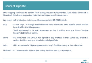  	
  Market	
  Update	
  
LNG	
   shipping	
   con6nued	
   to	
   beneﬁt	
   from	
   strong	
   industry	
   fundamentals.	
   Spot	
   rates	
   remained	
   at	
  
historically	
  high	
  levels;	
  suppor6ng	
  op6mism	
  for	
  longer-­‐term	
  forward-­‐rates.	
  

We	
  expect	
  LNG	
  produc6on	
  to	
  increase.	
  Developments	
  in	
  Q4-­‐2012	
  include:	
  
	
          	
  
USA	
  	
   •  A	
   USA	
   Dept.	
   of	
   Energy	
   commissioned	
   study	
   concluded	
   LNG	
   exports	
   would	
   be	
   net	
  
	
               beneﬁcial	
  for	
  the	
  US	
  economy.	
  
	
          •  Total	
   announced	
   a	
   20	
   year	
   agreement	
   to	
   buy	
   2	
   million	
   tons	
   p.a.	
   from	
   Cheniere	
  
                 Energy’s	
  Sabine	
  Pass	
  facility.	
  	
  
	
          	
  
China	
     •  BG	
  announced	
  that	
  CNOOC	
  had	
  agreed	
  to	
  buy	
  interests	
  in	
  their	
  Cur6s	
  LNG	
  project	
  as	
  
	
               well	
  as	
  5	
  million	
  tons	
  p.a.	
  from	
  BG’s	
  global	
  porpolio.	
  	
  
            	
  
	
  
India	
     •  GAIL	
  announced	
  a	
  20	
  year	
  agreement	
  to	
  buy	
  2.5	
  million	
  tons	
  p.a.	
  from	
  Gazprom.	
  
	
  
Thailand	
   •  PTT	
  announced	
  a	
  20	
  year	
  deal	
  to	
  buy	
  2	
  million	
  tons	
  p.a.	
  from	
  Qatar.	
  



                                                                            10	
  
 
