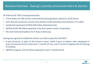  	
  Business	
  Overview	
  -­‐	
  GasLog’s	
  recently	
  announced	
  orders	
  &	
  charters	
  


On	
  February	
  8th	
  2013,	
  GasLog	
  announced:	
  
•  2	
  ﬁrm	
  orders	
  for	
  LNG	
  carriers	
  to	
  be	
  built	
  by	
  Samsung	
  Heavy	
  Industries,	
  South	
  Korea.	
  
•  Each	
  ship	
  will	
  commence	
  10	
  year	
  6me	
  charters	
  to	
  BG	
  subsidiary	
  from	
  delivery	
  in	
  H1-­‐2016.	
  
•  Combined	
  investment	
  of	
  $410-­‐420	
  million	
  (delivered	
  cost).	
  
•  EBITDA	
  of	
  $47-­‐48	
  million	
  expected	
  in	
  the	
  ﬁrst	
  twelve	
  months	
  of	
  opera6on.	
  
•  We	
  now	
  hold	
  priced	
  op6ons	
  for	
  4	
  ships	
  at	
  Samsung.	
  


GasLog	
  also	
  agreed	
  to	
  modify	
  the	
  charter	
  currently	
  in	
  place	
  for	
  Hull	
  2017.	
  
•  8	
   year	
   structure,	
   in	
   place	
   of	
   the	
   former	
   6	
   years.	
   Ini6al	
   3	
   years	
   as	
   before,	
   with	
   subsequent	
   5	
  
   years	
  of	
  seasonal	
  charter	
  (each	
  year:	
  7	
  months	
  on	
  hire,	
  and	
  5	
  months	
  of	
  opportunity	
  for	
  GasLog	
  
   to	
  employ).	
  
•  EBITDA	
  of	
  approx.	
  $14-­‐16	
  million	
  expected	
  in	
  each	
  7	
  month	
  period.	
  




                                                                                  11	
  
 