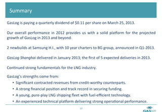  	
  Summary	
  

GasLog	
  is	
  paying	
  a	
  quarterly	
  dividend	
  of	
  $0.11	
  per	
  share	
  on	
  March	
  25,	
  2013.	
  
	
  
Our	
   overall	
   performance	
   in	
   2012	
   provides	
   us	
   with	
   a	
   solid	
   plaporm	
   for	
   the	
   projected	
  
growth	
  of	
  GasLog	
  in	
  2013	
  and	
  beyond.	
  
	
  
2	
  newbuilds	
  at	
  Samsung	
  H.I.,	
  with	
  10	
  year	
  charters	
  to	
  BG	
  group,	
  announced	
  in	
  Q1-­‐2013.	
  
	
  
GasLog	
  Shanghai	
  delivered	
  in	
  January	
  2013;	
  the	
  ﬁrst	
  of	
  5	
  expected	
  deliveries	
  in	
  2013.	
  
	
  	
  
Con6nued	
  strong	
  fundamentals	
  for	
  the	
  LNG	
  industry.	
  	
  

GasLog’s	
  strengths	
  come	
  from:	
  
   •  Signiﬁcant	
  contracted	
  revenues	
  from	
  credit-­‐worthy	
  counterparts.	
  
   •  A	
  strong	
  ﬁnancial	
  posi6on	
  and	
  track	
  record	
  in	
  securing	
  funding.	
  
   •  A	
  young,	
  pure-­‐play	
  LNG	
  shipping	
  ﬂeet	
  with	
  fuel-­‐eﬃcient	
  technology.	
  	
  
   •  An	
  experienced	
  technical	
  plaporm	
  delivering	
  strong	
  opera6onal	
  performance.
            	
  	
                                            13	
  
 