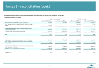  	
  Annex	
  1	
  -­‐	
  reconcilia6on	
  (cont.)	
  

Reconciliation of Adjusted Earnings Per Share to Earnings Per Share for the three months and the years ended December 31, 2011 and 2012:
(All amounts expressed in U.S. Dollars)
                                                                                                   For the three months ended                                    For the year ended
                                                                                       December 31, 2011               December 31, 2012          December 31, 2011             December 31, 2012
   Profit for the period attributable to owners of the Group                                       (333,980)                        2,677,888               14,039,651                     4,220,819
   Less: Earnings allocated to manager shares and subsidiary manager
                                                                                                                                            —                1,201,919                        44,798
   shares                                                                                           (25,709)


   Earnings attributable to the owners of common shares used in the
                                                                                                                                    2,677,888               12,837,732                     4,176,021
   calculation of basic EPS                                                                        (308,271)
   Weighted average number of shares outstanding                                                  36,091,510                       62,863,166               35,837,297                    56,093,775


   EPS                                                                                                 (0.01)                              0.04                   0.36                          0.07




   Adjusted profit for the period attributable to owners of the Group                              2,057,618                        1,754,322               16,638,532                    10,457,343
   Less: Adjusted earnings allocated to manager shares and subsidiary
                                                                                                     158,393                                —                1,418,874                       110,990
   manager shares


   Adjusted earnings attributable to the owners of common shares used
                                                                                                   1,899,225                        1,754,322               15,219,658                    10,346,353
   in the calculation of basic EPS
   Weighted average number of shares outstanding                                                  36,091,510                       62,863,166               35,837,297                    56,093,775


   Adjusted EPS                                                                                          0.05                              0.03                   0.42                          0.18




                                                                                                     17	
  
 