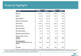 	
  Financial	
  Highlights	
  
                                                                                                                                                                              12 months                                                               3 months
                                                              (USD%'000)                                                                                       Q4%2012%                           Q4%2011                              Q4%2012%                          Q4%2011

                                                              Revenues                                                                                                  68,542                            66,471                               18,298                            17,796
                                                                              1	
  
                                                              EBITDA                                                                                                    27,781                            36,140                                 8,543                             5,564

                                                                                                 1	
  
                                                              Adjusted%EBITDA                                                                                           34,017                            38,738                                 7,619                             7,956

                                                              Share%of%Profit%of%Associate                                                                                1,078                             1,312                                    317                               293

                                                              Net%Financials%2	
                                                                                     (17,279)                          (12,315)                               (2,364)                           (5,176)

                                                              Net%Profit%/%(loss)                                                                                         4,221                           13,723                                 2,678                              (334)

                                                              Adjusted%Net%Profit% 1	
                                                                                  10,457                            16,322                                 1,754                             2,058

                                                              EPS,%diluted%($/share)                                                                                         0.07                              0.36                                 0.04                           (0.01)

                                                              Adjusted%EPS,%diluted%($/share)                                1	
                                             0.18                              0.42                                 0.03                              0.05

                                                              Average%Number%of%Vessels:
                                                              Owned                                                                                                          2.00                              2.00                                 2.00                              2.00
                                                              Managed                                                                                                        14.0                              14.0                                 14.0                              14.0

                                                              Ownership%Segment:
                                                              Time%Charter%Equivalent%rates%pr.%day%                                                                    76,887                            76,378                               76,886                            76,897
                                                              ($/day)


                                                              Utilisation                                                                                                 100%                              100%                                 100%                              100%

1.     See	
   Annex	
   1	
   for	
   reconcilia6on	
   of	
   EBITDA,	
   Adjusted	
   EBITDA,	
   Adjusted	
   Net	
   Proﬁt	
   and	
   Adjusted	
   EPS.	
  	
  	
  	
   In	
   2012,	
   Adjusted	
   EBITDA,	
   Adjusted	
   Net	
   Proﬁt	
   and	
   Adjusted	
   EPS,	
   exclude	
   the	
   non-­‐cash	
   loss/gain	
   caused	
   primarily	
  
       from	
  mark-­‐to-­‐market	
  valua6on	
  of	
  interest	
  rate	
  swaps	
  ($6.8	
  million	
  loss	
  for	
  the	
  year	
  and	
  $0.2	
  million	
  gain	
  for	
  the	
  3	
  months)	
  and	
  foreign	
  exchange	
  gains	
  ($0.5	
  million	
  for	
  the	
  year	
  and	
  $0.7	
  million	
  for	
  the	
  3	
  months).	
  
2.     Net	
  Financials	
  represents	
  ﬁnancial	
  costs,	
  ﬁnancial	
  income,	
  and	
  gain/loss	
  on	
  interest	
  rate	
  swaps,	
  net.	
  


                                                                                                                                                                              5	
  
 