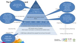 Global Agenda for Sustainable Livestock (GASL) and the UN FSS