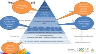 Global Agenda for Sustainable Livestock (GASL) and the UN FSS