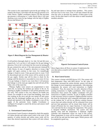 International Journal of Engineering Research & Technology (IJERT)
ISSN: 2278-0181
Vol. 2 Issue 11, November - 2013

This system is also capacitated to prevent the gas leakage. For
instance this house is provided with the total gas pressure of 4
Cubic Hector. ZigBee coordinator detects [10] that provided
gas pressure is decreasing to 3 cubic Hector then it will start
checking every room for gas leakage with the help of ZigBee
devices and Sensors [3].

fan and start alarm to intimate home members. This system
will save lives in two ways. First, it will start exhaust fan and
close the valve to decrease the quantity of these gases in the
room. On the other hand it will start alarm to make household
members attentive.

Zigbee
Controller

Start

Zigbee Enabled Thermo
Electric Sensor

Alarm

CO=x
CO2=y
CS
Flag=0

Stove
Zigbee Enabled Thermo
Electric Sensor

Fan
Zigbee Enabled Thermo
Electric Sensor

Listen
CS Sensor

30

Geezer

NO
Zigbee Enabled Thermo
Electric Sensor

Heater

CS>CO
OR
CS>CO2

Valve

NO

If
Flag=1

YES

Fan Off
Volve On
Flag=0

Zigbee Enabled Metter

YES

Figure 5: Block Diagram for Gas Management & Disaster
system

IJE
RT

Fan On
Volve Off;
Flag=1

It will perform thorough check to 1st, 2nd, 3rd and 4th room
respectively. Let’s see how it will enquire for the gas leakage
detection. First of all it will check the first room by turning off
the gas connectivity and see if the main pressure retains to 4
Cubic Hector, In case of negative detection to room 1, gas
supply will again continue to that room. For instance gas
leakage is found in room 3 then gas provision to room 3 will
be discontinued and rest of the rooms will be carried on with
the gas supply. Similar step will be done to check for the
leakage until the detection is succeeded in every room. In Case
if no gas leakage is found in any room then it will presume
that leakage is on the main gas supply line and will turn off the
safety valve of the main line.
Whereas ZigBee room sensors are programmed to raise
alarm [8], on sensing the methane gas release in the air, by
reporting to ZigBee coordinator to turn off the particular room
gas valve. This system is also very effective for health care
system. For example in case of gas load shedding, some food
was cooking on the stove and gas was turned off and comes
again then the discharged methane gas in the room will be
sensed and reported to the ZigBee coordinator to turn off the
supply of the particular room. ZigBee Coordinator is
intelligent [7] enough to control the devices and sensors itself
independently.
A. Environment Control System
Environment Control System is designed to check the quantity
of Carbon dioxide and carbon mono oxide in the room. If the
quantity of carbon dioxide and carbon mono oxide will be
more than desired requirement than system will start exhaust

IJERTV2IS110032

Figure6: Environment Control System

Above figure shows all flows in system. It implements the
core idea and as a result it will work as per system
requirements.
B. Heat Control System
This system is design with RFD device [12]. This system will
find temperature value with RFD device. As the value of
temperature increased the carbon dioxide, sensors will detect
this change in room temperature automatically. After detecting
temperature the sensors will send instructions to ZigBee
coordinator. Thus, the sensor has two jobs: detection of heat;
sending instructions to ZigBee coordinator. After receiving
instructions from sensors the ZigBee coordinator will give
instructions to ZigBee controller. Its job of ZigBee controller
to take necessary action as required. ZigBeecontroller resolves
this issue by closing the valve connected with heater and turn
on the exhaust fan. It will be an effective solution because
excess heat and carbon dioxide will be exhausted from room
and new heat generation will be closed when heater will be
turned off.System has two major functions. It will close the
valve and start the fan to manage the temperature. This system
is designed feedback mechanism. The system will find
specific value until the temperature is balanced. ZigBee
controller and temperature sensor are used in this system.
When temperature in room will be normal the controller will
turn off the fan and start the heater again. Whole process will
be completed in good way.

www.ijert.org

291

 