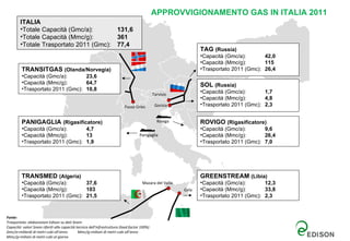 APPROVVIGIONAMENTO GAS IN ITALIA 2011
        ITALIA
        •Totale Capacità (Gmc/a):                                     131,6
        •Totale Capacità (Mmc/g):                                     361
        •Totale Trasportato 2011 (Gmc):                               77,4
                                                                                                                TAG (Russia)
                                                                                                                •Capacità (Gmc/a):       42,0
                                                                                                                •Capacità (Mmc/g):       115
         TRANSITGAS (Olanda/Norvegia)                                                                           •Trasportato 2011 (Gmc): 26,4
         •Capacità (Gmc/a):       23,6
         •Capacità (Mmc/g):       64,7                                                                          SOL (Russia)
         •Trasportato 2011 (Gmc): 10,8                                                                          •Capacità (Gmc/a):
                                                                                              Tarvisio
                                                                                                                                         1,7
                                                                                                                •Capacità (Mmc/g):       4,8
                                                                           Passo Gries         Gorizia          •Trasportato 2011 (Gmc): 2,3


         PANIGAGLIA (Rigasificatore)                                                            Rovigo          ROVIGO (Rigasificatore)
         •Capacità (Gmc/a):       4,7                                                                           •Capacità (Gmc/a):       9,6
         •Capacità (Mmc/g):       13                                                Panigaglia                  •Capacità (Mmc/g):       26,4
         •Trasportato 2011 (Gmc): 1,9                                                                           •Trasportato 2011 (Gmc): 7,0




         TRANSMED (Algeria)                                                                                     GREENSTREAM (Libia)
         •Capacità (Gmc/a):       37,6                                                Mazara del Vallo          •Capacità (Gmc/a):       12,3
         •Capacità (Mmc/g):       103                                                                    Gela   •Capacità (Mmc/g):       33,8
         •Trasportato 2011 (Gmc): 21,5                                                                          •Trasportato 2011 (Gmc): 2,3



Fonte:
Trasportato: elaborazioni Edison su dati Snam
Capacità: valori Snam riferiti alla capacità tecnica dell’infrastruttura (load factor 100%)
Gmc/a=miliardi di metri cubi all’anno         Mmc/g=milioni di metri cubi all’anno
Mmc/g=milioni di metri cubi al giorno
 