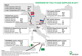 OVERVIEW OF ITALY’S GAS SUPPLIES IN 2011
        ITALY
        •Total Capacity (Gmc/a):                                    131,6
        •Total Capacity (Mmc/g):                                    361
        •Total Transported 2011 (Gmc):                              77,4
                                                                                                             TAG pipeline (Russia)
                                                                                                             •Capacity (Gmc/a):       42,0
                                                                                                             •Capacity (Mmc/g):       115
         TRANSITGAS pipeline                                                                                 •Transported 2011 (Gmc): 26,4
         (Netherlands+Norway)
         •Capacity (Gmc/a):       23,6                                                                       SOL pipeline (Russia)
         •Capacity (Mmc/g):       64,7                                                                       •Capacity (Gmc/a):       1,7
         •Transported 2011 (Gmc): 10,8                                                   Tarvisio
                                                                                                             •Capacity (Mmc/g):       4,8
                                                                                           Gorizia           •Transported 2011 (Gmc): 2,3
                                                                        Passo Gries


      PANIGAGLIA (Regasification terminal)                                                  Rovigo           ROVIGO (Regasification terminal)
      •Capacity (Gmc/a):       4,7                                                                           •Capacity (Gmc/a):       9,6
      •Capacity (Mmc/g):       13                                                 Panigaglia                 •Capacity (Mmc/g):       26,4
      •Transported 2011 (Gmc): 1,9                                                                           •Transported 2011 (Gmc): 7,0




         TRANSMED pipeline (Algeria)                                                                         GREENSTREAM pipeline (Libya)
         •Capacity (Gmc/a):       37,6                                             Mazara del Vallo          •Capacity (Gmc/a):       12,3
         •Capacity (Mmc/g):       103                                                                 Gela   •Capacity (Mmc/g):       33,8
         •Transported 2011 (Gmc): 21,5                                                                       •Transported 2011 (Gmc): 2,3



Sources:
Transported: Edison’s elaborations on figures by Snam
Capacity: figures by Snam on technical capacity tecnica of the infrastructure (load factor 100%)
Gmc/a=billion cubic metres per year Mmc/g=milion cubic metres per year
Mmc/g= Mmc/g=milion cubic metres per day
 