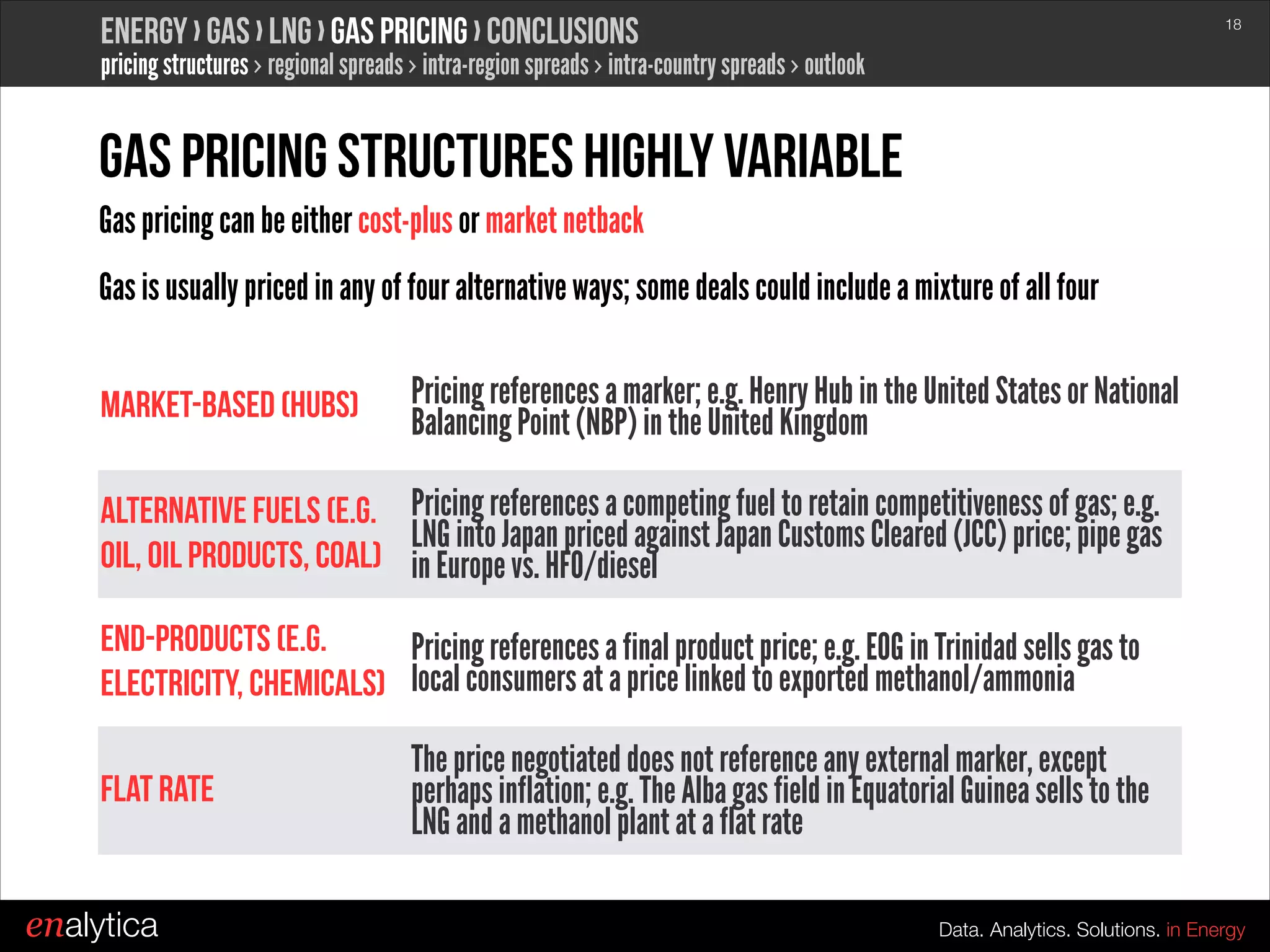 Energy › Gas › LNG › Gas Pricing › conclusions

!18

pricing structures › regional spreads › intra-region spreads › intra-country spreads › outlook

GAs Pricing structures highly variable
Gas pricing can be either cost-plus or market netback
Gas is usually priced in any of four alternative ways; some deals could include a mixture of all four
Market-Based (Hubs)

Pricing references a marker; e.g. Henry Hub in the United States or National
Balancing Point (NBP) in the United Kingdom

Alternative Fuels (e.g. Pricing references a competing fuel to retain competitiveness of gas; e.g.
LNG into Japan priced against Japan Customs Cleared (JCC) price; pipe gas
Oil, Oil Products, Coal) in Europe vs. HFO/diesel
end-products (e.g.
Pricing references a final product price; e.g. EOG in Trinidad sells gas to
electricity, chemicals) local consumers at a price linked to exported methanol/ammonia
FLAT RATE
enalytica

The price negotiated does not reference any external marker, except
perhaps inflation; e.g. The Alba gas field in Equatorial Guinea sells to the
LNG and a methanol plant at a flat rate
Data. Analytics. Solutions. in Energy

 