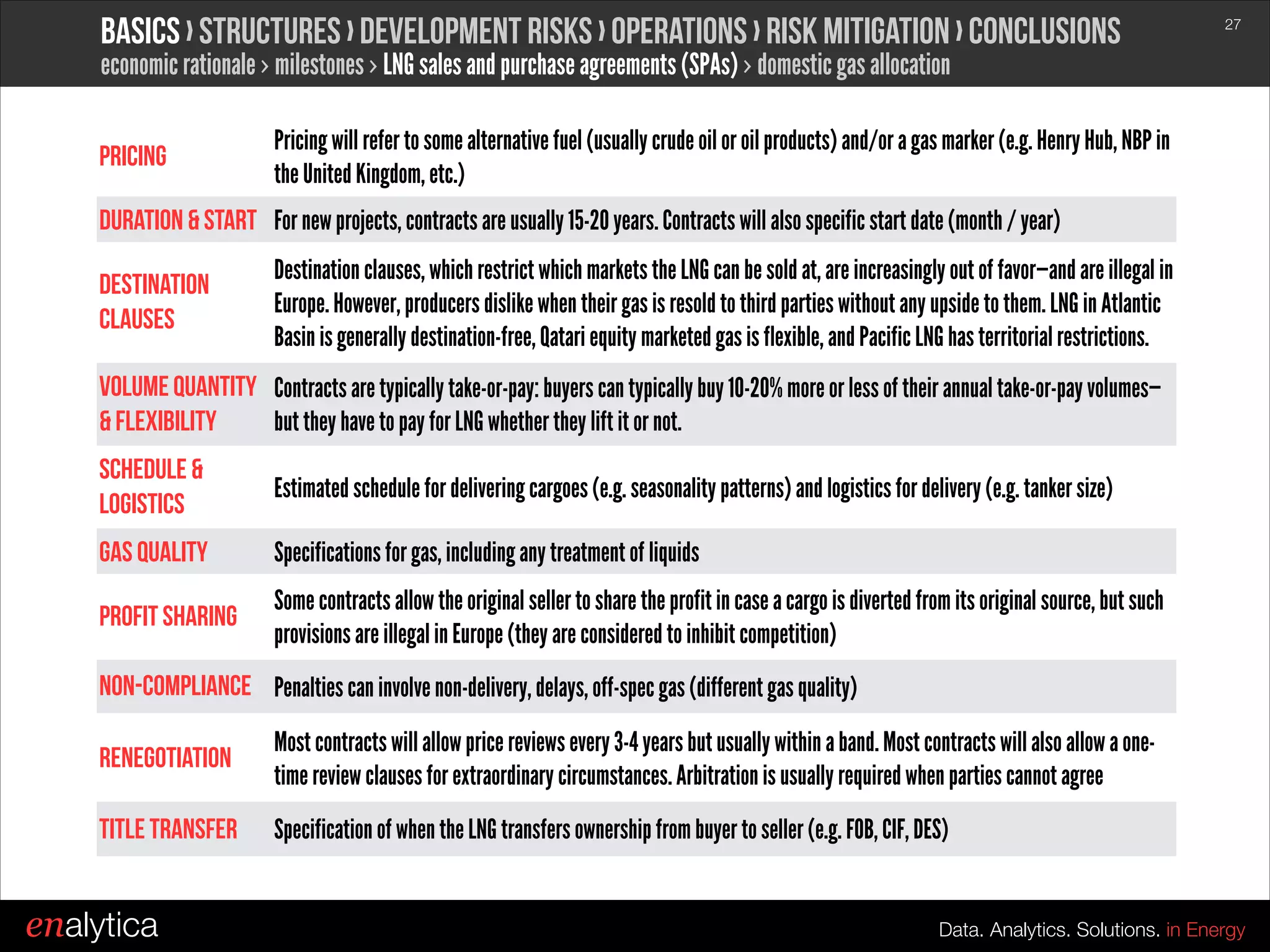 Basics › structures › development risks › operations › Risk mitigation › conclusions

!27

economic rationale › milestones › LNG sales and purchase agreements (SPAs) › domestic gas allocation
Pricing

Pricing will refer to some alternative fuel (usually crude oil or oil products) and/or a gas marker (e.g. Henry Hub, NBP in
the United Kingdom, etc.)

Duration & Start For new projects, contracts are usually 15-20 years. Contracts will also specific start date (month / year)
Destination
clauses

Destination clauses, which restrict which markets the LNG can be sold at, are increasingly out of favor—and are illegal in
Europe. However, producers dislike when their gas is resold to third parties without any upside to them. LNG in Atlantic
Basin is generally destination-free, Qatari equity marketed gas is flexible, and Pacific LNG has territorial restrictions.

Volume quantity Contracts are typically take-or-pay: buyers can typically buy 10-20% more or less of their annual take-or-pay volumes—
& Flexibility
but they have to pay for LNG whether they lift it or not.
Schedule &
Logistics

Estimated schedule for delivering cargoes (e.g. seasonality patterns) and logistics for delivery (e.g. tanker size)

Gas Quality

Specifications for gas, including any treatment of liquids

Profit Sharing

Some contracts allow the original seller to share the profit in case a cargo is diverted from its original source, but such
provisions are illegal in Europe (they are considered to inhibit competition)

Non-Compliance Penalties can involve non-delivery, delays, off-spec gas (different gas quality)
Renegotiation

Most contracts will allow price reviews every 3-4 years but usually within a band. Most contracts will also allow a onetime review clauses for extraordinary circumstances. Arbitration is usually required when parties cannot agree

Title Transfer

Specification of when the LNG transfers ownership from buyer to seller (e.g. FOB, CIF, DES)

enalytica

Data. Analytics. Solutions. in Energy

 