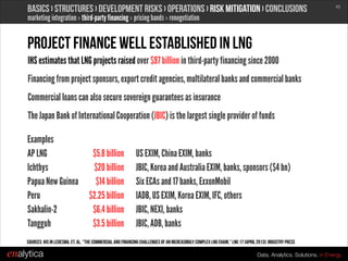 Ihs Project Financing Sign Gas Market Outlook & LNG Business Fundamentals | PDF
