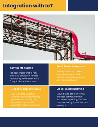 Gas Monitoring Solutions: Ensuring Workplace Safety & Compliance | PDF