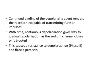Gradual Paralysis GA & SMR | PPTX