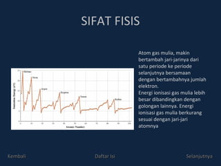 SIFAT FISIS Atom gas mulia, makin bertambah jari-jarinya dari satu periode ke periode selanjutnya bersamaan dengan bertambahnya jumlah elektron. Energi ionisasi gas mulia lebih besar dibandingkan dengan golongan lainnya. Energi ionisasi gas mulia berkurang  sesuai dengan jari-jari atomnya Kembali Daftar Isi Selanjutnya 