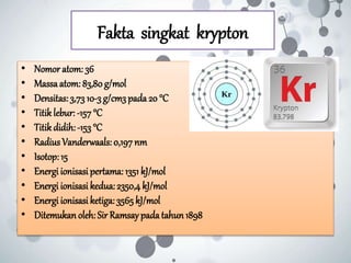 Fakta singkat krypton
• Nomor atom: 36
• Massaatom: 83,80g/mol
• Densitas: 3,73 10-3 g/cm3 pada 20 °C
• Titik lebur: -157 °C
• Titik didih:-153 °C
• RadiusVanderwaals: 0,197nm
• Isotop: 15
• Energi ionisasi pertama: 1351 kJ/mol
• Energi ionisasi kedua:2350,4 kJ/mol
• Energi ionisasi ketiga: 3565 kJ/mol
• Ditemukanoleh: Sir Ramsaypada tahun1898
 