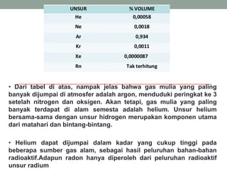 • Dari tabel di atas, nampak jelas bahwa gas mulia yang paling
banyak dijumpai di atmosfer adalah argon, menduduki peringkat ke 3
setelah nitrogen dan oksigen. Akan tetapi, gas mulia yang paling
banyak terdapat di alam semesta adalah helium. Unsur helium
bersama-sama dengan unsur hidrogen merupakan komponen utama
dari matahari dan bintang-bintang.
• Helium dapat dijumpai dalam kadar yang cukup tinggi pada
beberapa sumber gas alam, sebagai hasil peluruhan bahan-bahan
radioaktif.Adapun radon hanya diperoleh dari peluruhan radioaktif
unsur radium
 