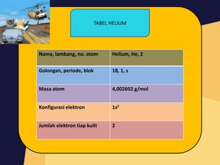 Nama, lambang, no. atom Helium, He, 2
Golongan, periode, blok 18, 1, s
Masa atom 4,002602 g/mol
Konfigurasi elektron 1s2
Jumlah elektron tiap kulit 2
TABEL HELIUM
 