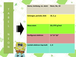 T
A
B
E
L
N
E
O
N
Nama, lambang, no. atom Neon, Ne, 10
Golongan, periode, blok 18, 2, p
Masa atom 20,1797 g/mol
Konfigurasi elektron 1s2 2s2 2p6
Jumlah elektron tiap kulit 2, 8
 