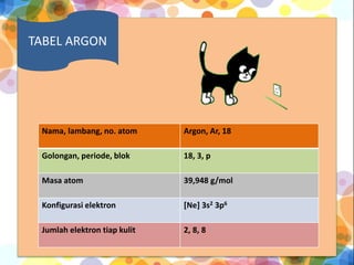Nama, lambang, no. atom Argon, Ar, 18
Golongan, periode, blok 18, 3, p
Masa atom 39,948 g/mol
Konfigurasi elektron [Ne] 3s2 3p6
Jumlah elektron tiap kulit 2, 8, 8
TABEL ARGON
 