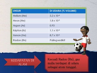 KEDAPATAN DI
ALAM
Kecuali Radon (Rn), gas
mulia terdapat di udara
sebagai atom tunggal.
 