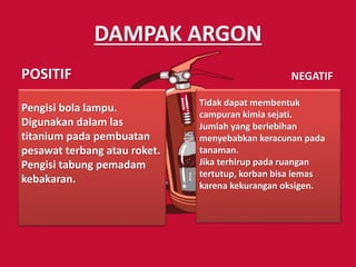 DAMPAK ARGON
POSITIF NEGATIF
Pengisi bola lampu.
Digunakan dalam las
titanium pada pembuatan
pesawat terbang atau roket.
Pengisi tabung pemadam
kebakaran.
Tidak dapat membentuk
campuran kimia sejati.
Jumlah yang berlebihan
menyebabkan keracunan pada
tanaman.
Jika terhirup pada ruangan
tertutup, korban bisa lemas
karena kekurangan oksigen.
 